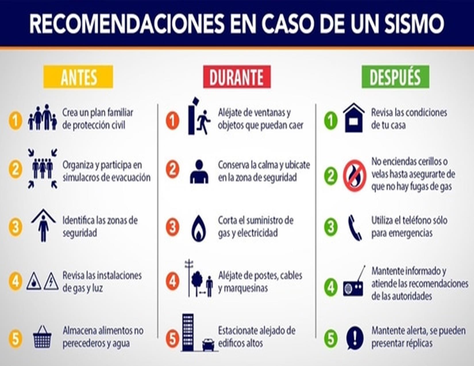 Recomendaciones; «Antes, Durante Y Después» De Un Sismo. – Radio Rescate